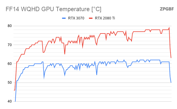 Msi Geforce Rtx 3070 Gaming X Trio レビュー Zpgbf